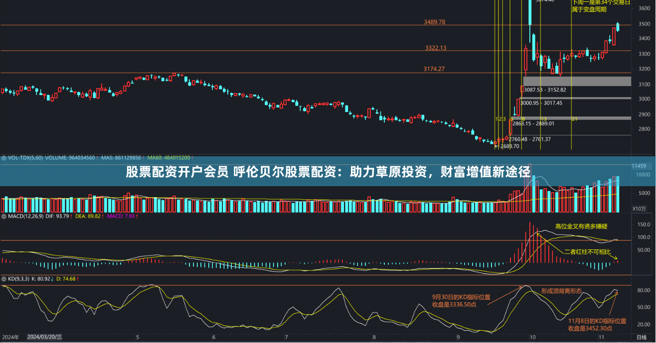 股票配资开户会员 呼伦贝尔股票配资：助力草原投资，财富增值新途径