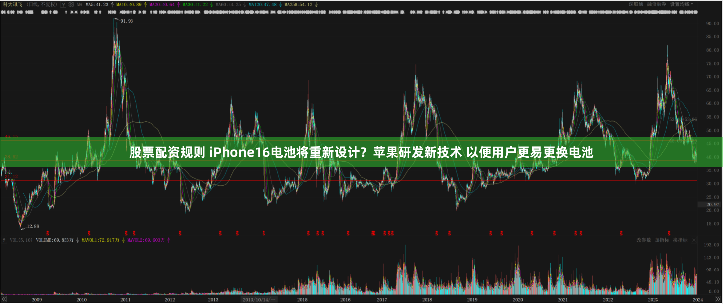 股票配资规则 iPhone16电池将重新设计？苹果研发新技术 以便用户更易更换电池
