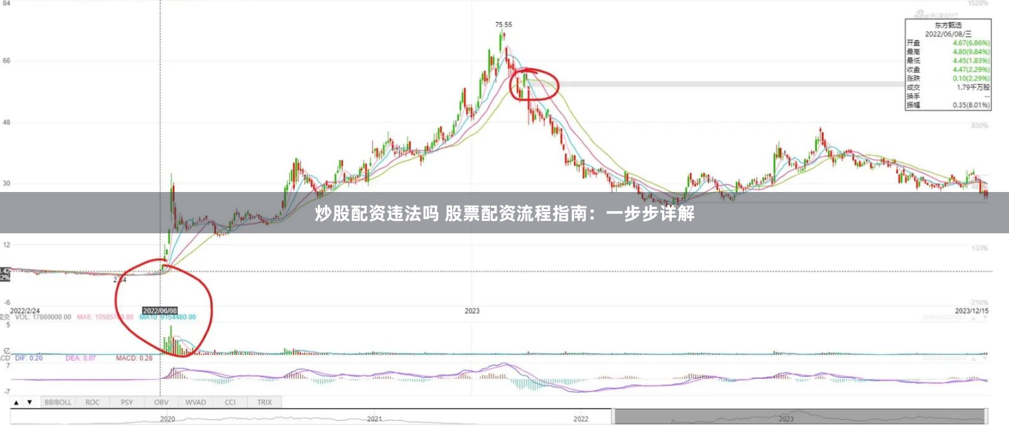炒股配资违法吗 股票配资流程指南：一步步详解