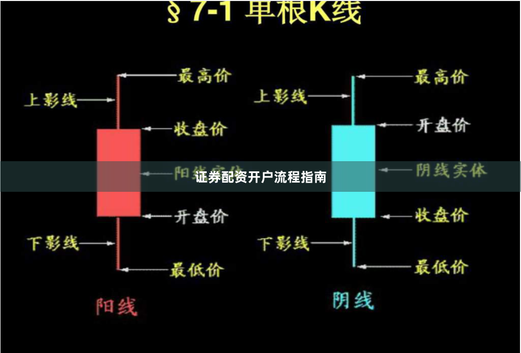 证券配资开户流程指南