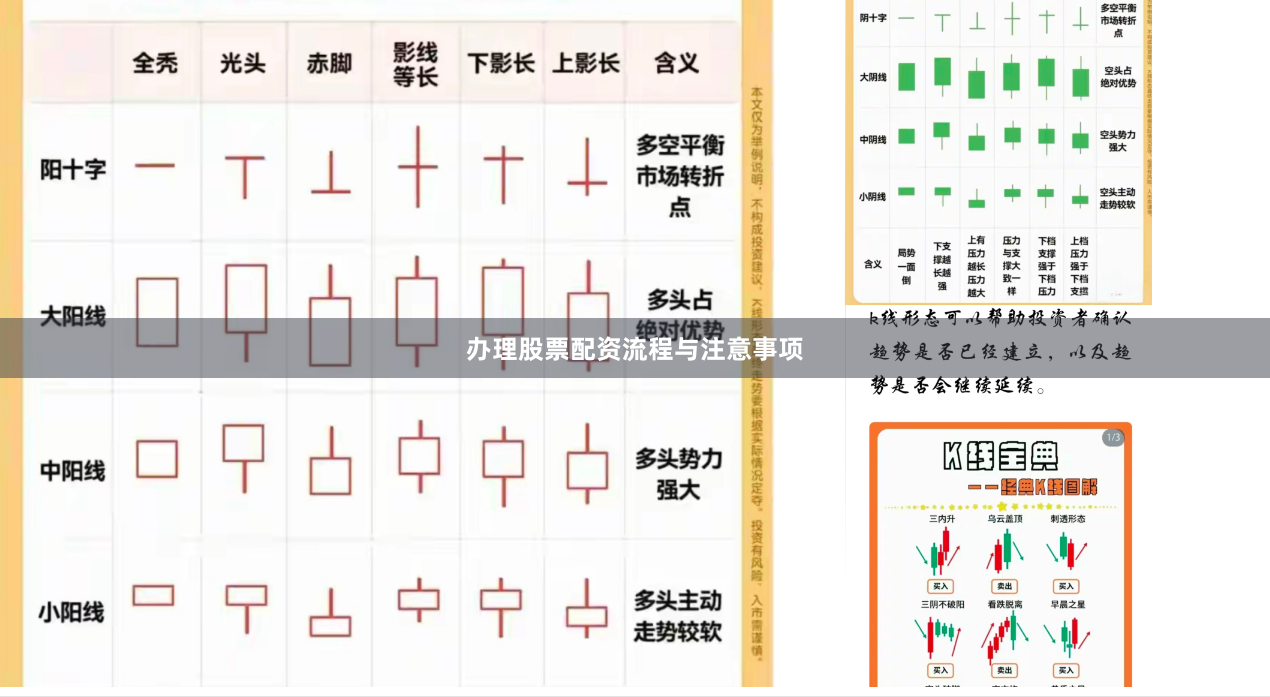 办理股票配资流程与注意事项