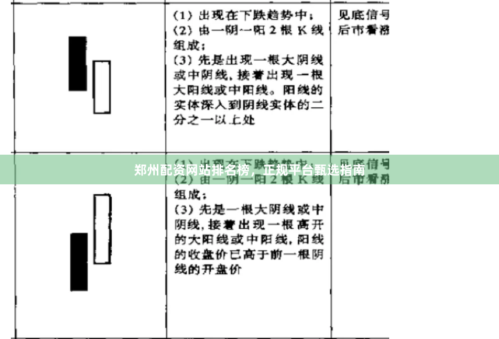 郑州配资网站排名榜，正规平台甄选指南